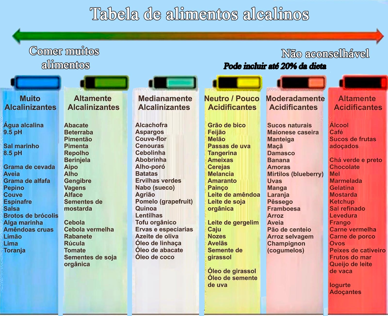 Tabela De Alimentos Alcalinos Braincp