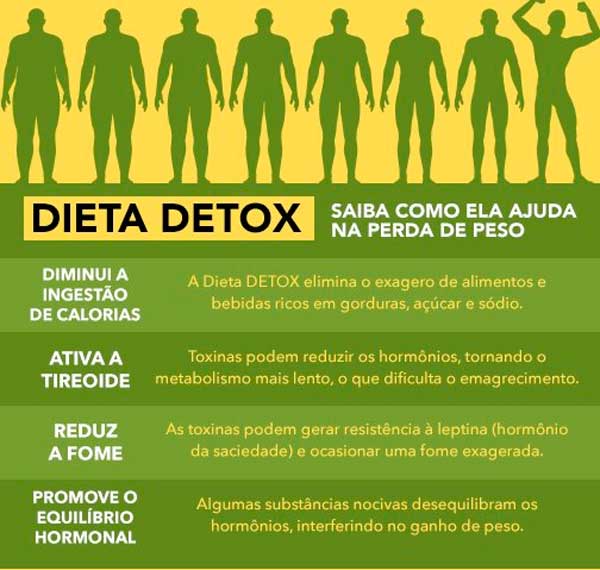 tabela de beneficios-da-dieta-detox