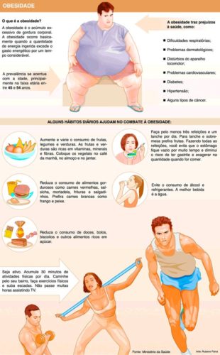 Infográfico Perigos Da Obesidade Seu Blog De Dietas Rápidas 8218