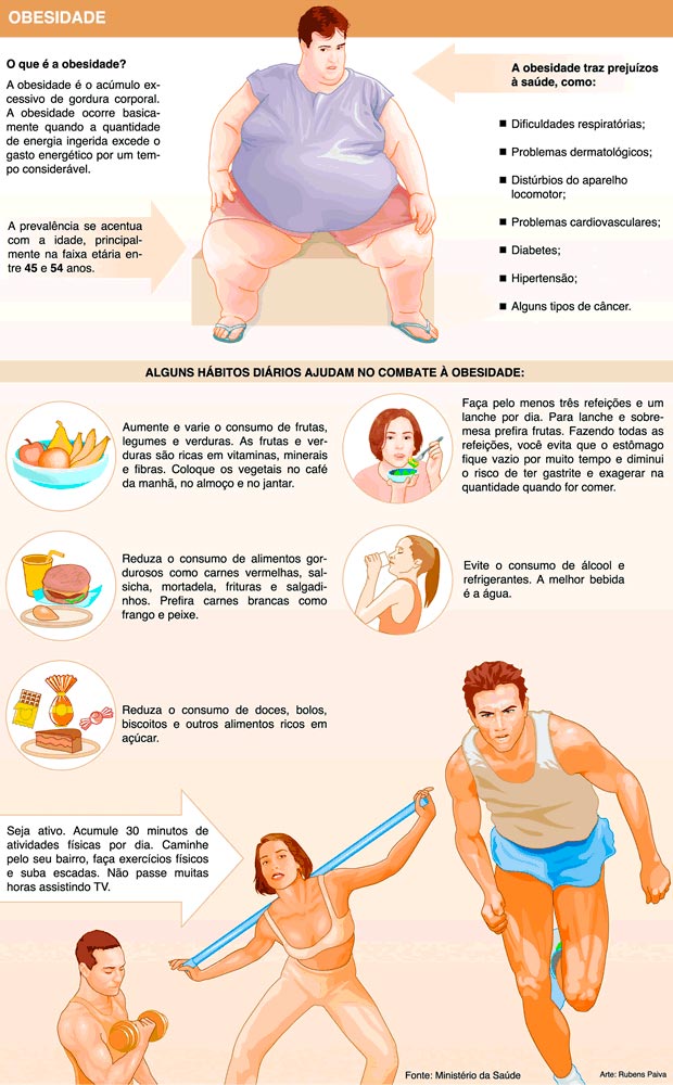 Infográfico-perigos-da-obesidade
