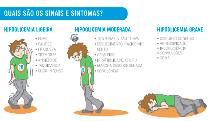 sintomas-da-hipoglicemia